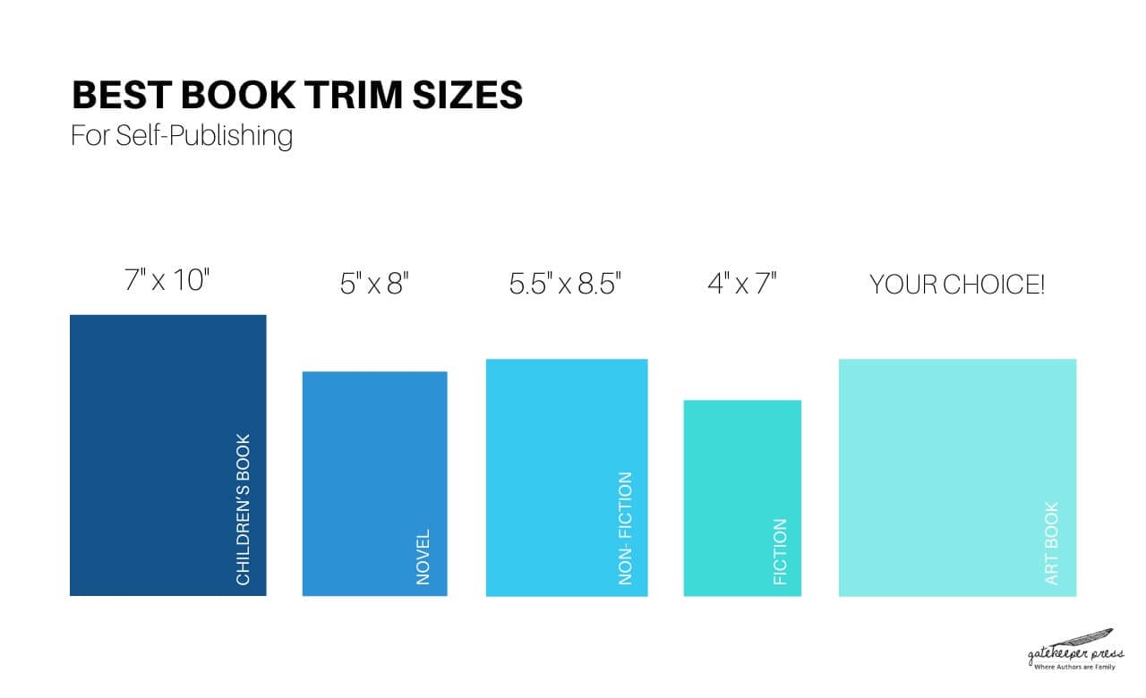 book sizes
